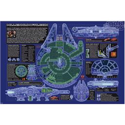 Star WarsTusindårsfalken Plantegning Plakat