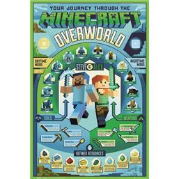 MinecraftMinecraft Overworld Plakat