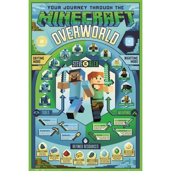 Minecraft: Minecraft Overworld Plakat