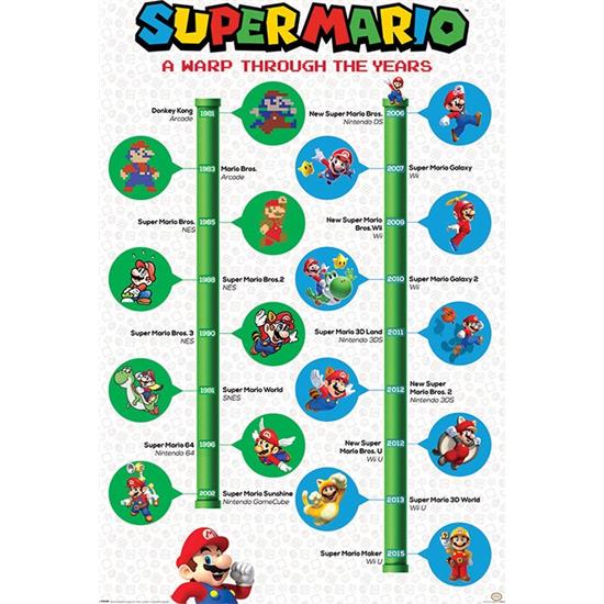 Super Mario Bros.: Mario Through The Years Plakat
